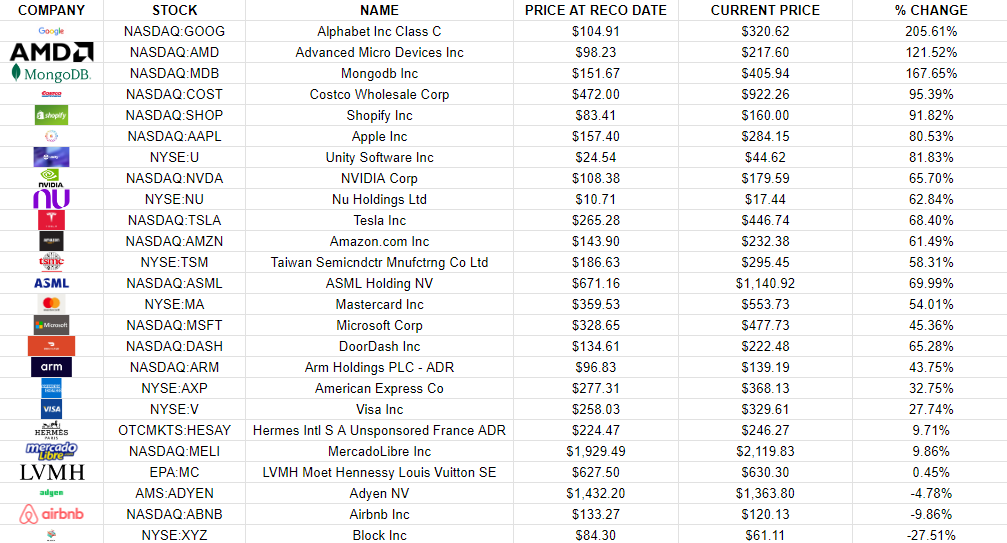 Snapshot of Snowball stock recommendations as of 12/3/2025; figures are point-in-time and subject to change.